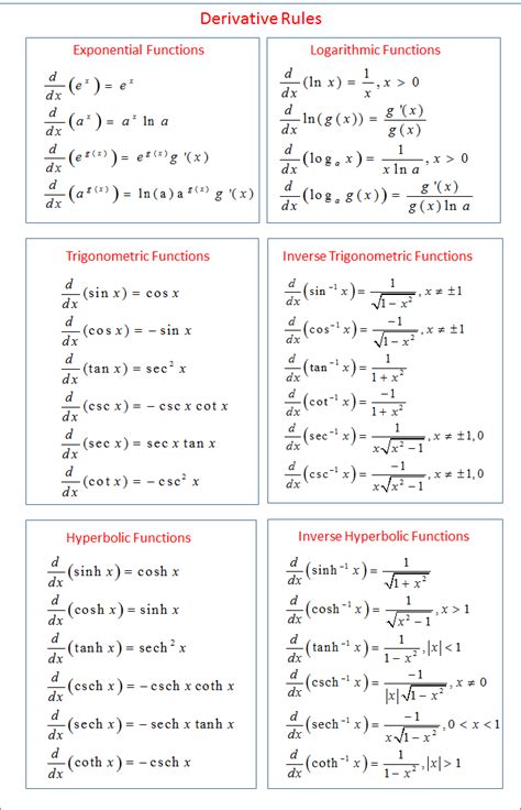 derivative rules math tutorials maths algebra formulas math formulas