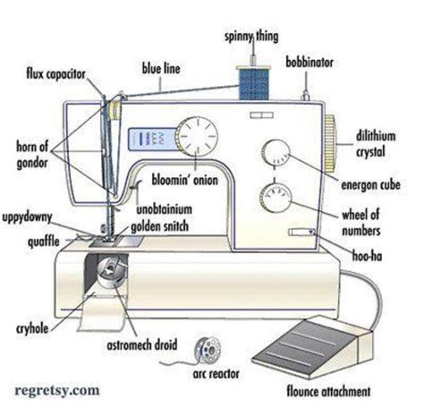 Singer Sewing Machine Parts Diagram Heat Exchanger Spare Parts
