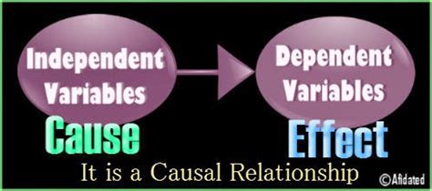 There are also categorical variables which result from a selection from categories. Easiest Way to Identify Dependent And Independent ...