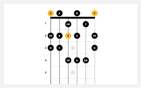 Cómo Tocar La Escala Menor Armónica En Guitarra Musicales Doris