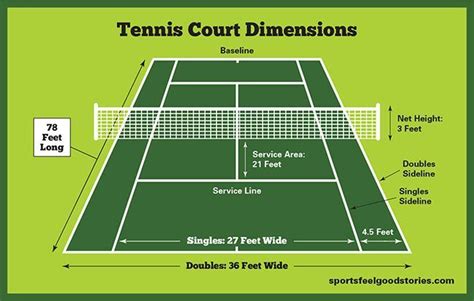 The net posts will extend beyond the 36 foot width. Tennis Court Dimensions, Net Size and Height (With images ...