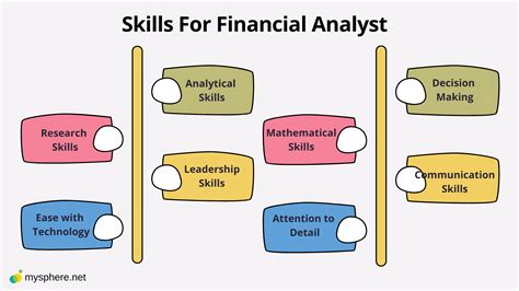 Financial Analyst Career Education Path Skills And Job Outlook