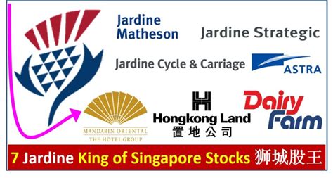 Hongkong Land Archives - Ein55