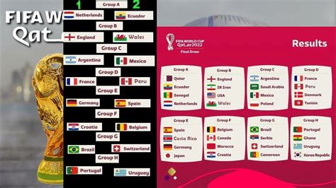 Match Schedule Fifa World Cup Qatar 2022 Group Stage Best Predictions