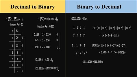 Understanding Binary To Decimal