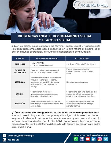 DIFERENCIAS ENTRE EL HOSTIGAMIENTO SEXUAL Y EL ACOSO SEXUAL Estudio