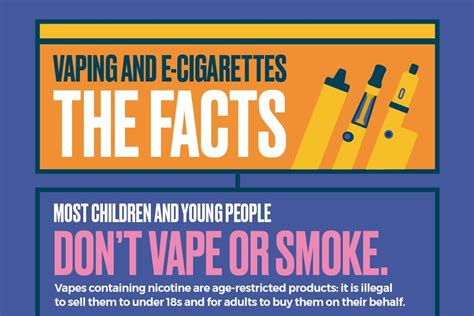 Vaping The Facts Smokefree Sheffield