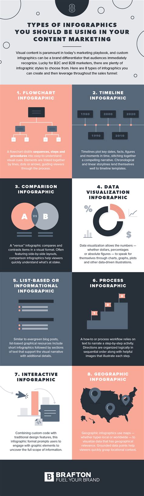 Types Of Infographics You Should Be Using In Your Content Marketing