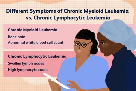 Chronic Myeloid Leukemia Vs Chronic Lymphocytic Leukemia What Are The
