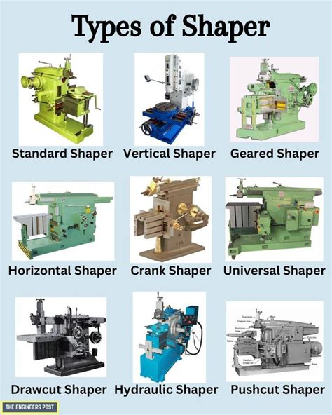 Shaper Machine Types Parts Working Principle Uses Pdf Artofit