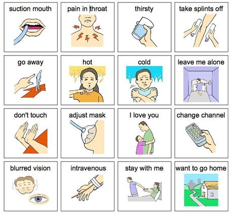 Pcs supplemental libraries by country download a free library of pcs symbols designed to cover vocabulary unique to a specific country! a few hospital communication pictures | AAC- Medical and ...