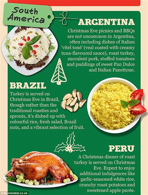 29 classic recipes for a traditional christmas dinner. How Christmas Day dinners differ around the world | Daily Mail Online