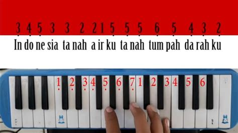 Not Angka Pianika Dan Lirik Lagu Indonesia Raya Lengkap Dan Mudah