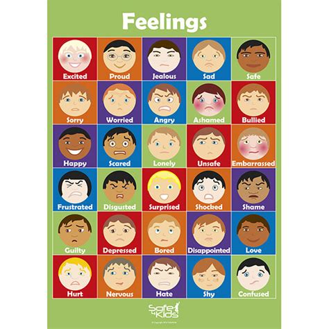 Feelings Poster By Safe4kids