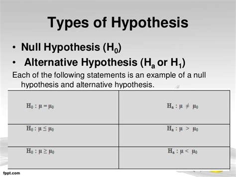 Looking for information on hypothesis testing? NULL HYPOTHESIS EXAMPLE - alisen berde