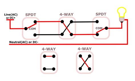 Understanding The 4 Way Switch Schematic Symbol A Comprehensive Guide
