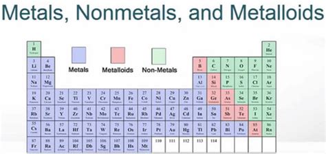Balancing Chemical Reactions Periodic Table Studygate Blog
