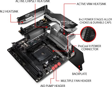 Asus Rog Strix X570 I Gaming Wi Fi Itx Motherboard At Mighty Ape Nz
