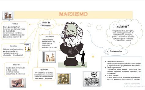 Marxismo ¿qué Es Y Cuáles Son Sus Principales Características