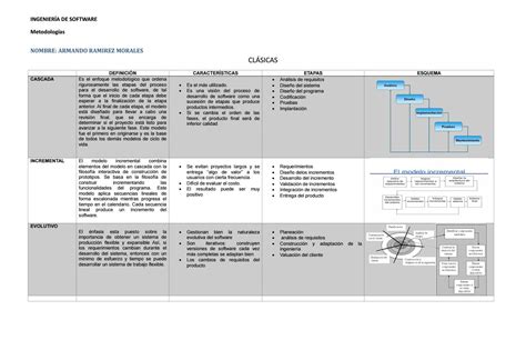 Cuadro Comparativo De Las Diversas Etapas Del Desarrollo De Software