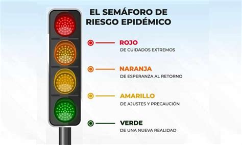 En un comunicado, señaló, que el estado seguirá en amarillo por la. Semáforo de Covid-19 en Yucatán ahora será cada 15 días para homologar con el federal - Yucatán ...