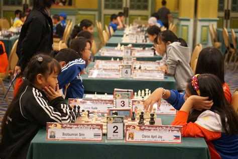 รายการแข่งขัน 4th Eastern Asia Youth Chess Championships 2019 จัดโดย