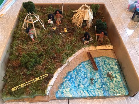 Chumash Tribe 2015 Native American Projects Creek Indian Diorama