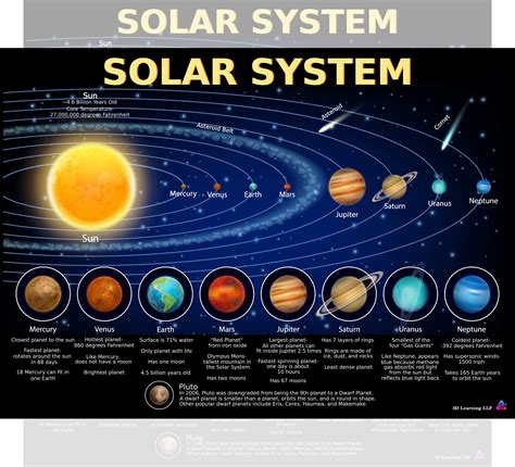 Buy Solar System For Kids Laminated 14x195 Educational Chart