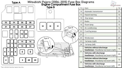 I have a 2006 mitsubishi eclipse that has the map reading lamp out. DIAGRAM 1996 Montero Fuse Box Diagram FULL Version HD Quality Box Diagram - WIRINGYOURWORLD ...