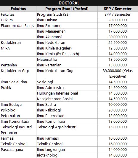 Fakultas Di Unpad Newstempo