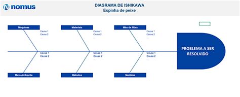 Diagrama De Ishikawa O Que Como Funciona E Como Fazer Blog