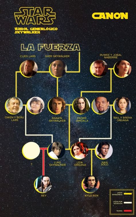 Árbol Genealógico Star Wars Conoce Todos Los Personajes