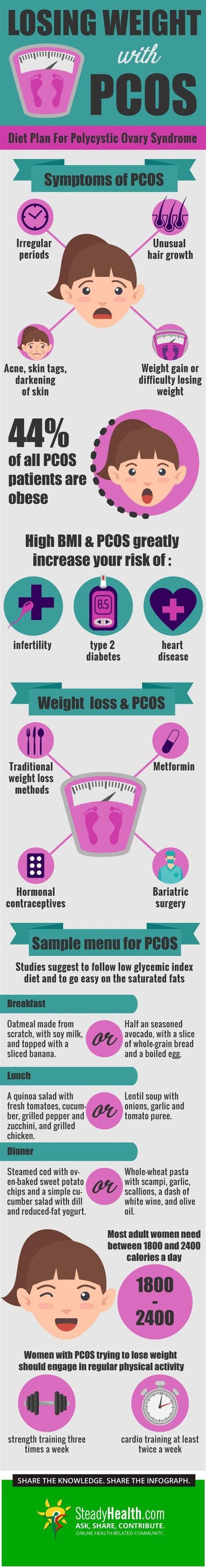 Treatment focuses on reducing symptoms and treating any underlying causes. Losing Weight With PCOS: Diet Plan For Polycystic Ovary