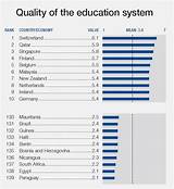 Images of School System Rankings By Country