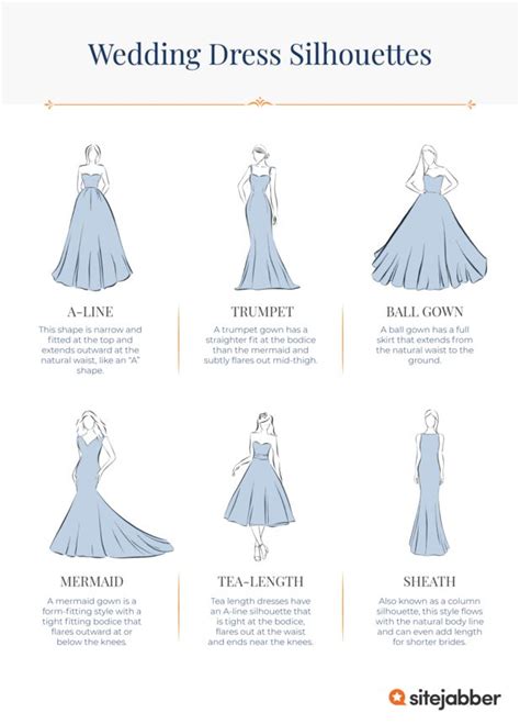 How To Pick A Wedding Dress The Ultimate Buying Guide For
