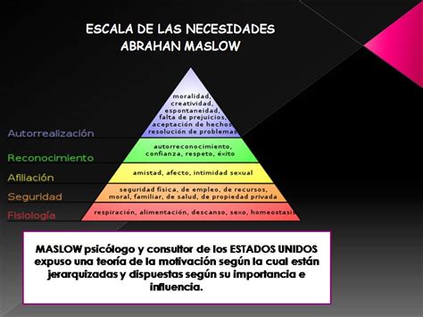 Fundamentos De AdministraciÓn Escala De Las Necesidades Abraham Maslow