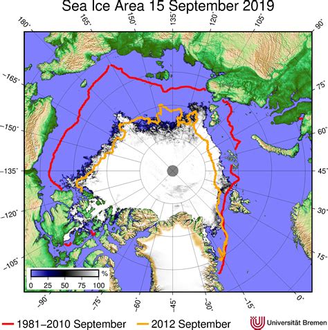 Arctic Sea Ice Minima