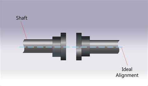Understanding Shaft And Housing Alignment And Fits To Prevent Bearing