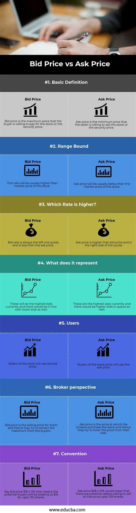 If you are selling a stock, you are going to get the bid price, if you are buying a stock you are. Bid Price vs Ask Price | Top 7 Best Differences (With ...