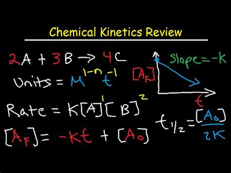 The rate or speed of reaction can be defined as the change in the concentration of any one of the reactants or products per unit time. Chemical Kinetics Rate Laws - Chemistry Review - Order of ...