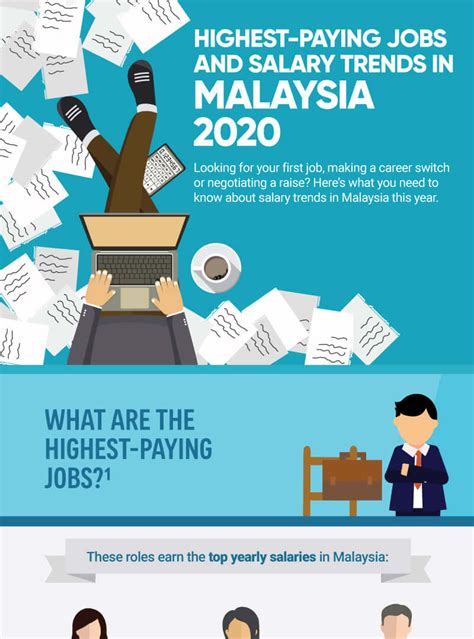 The Highest Paying Jobs In Malaysia In 2020