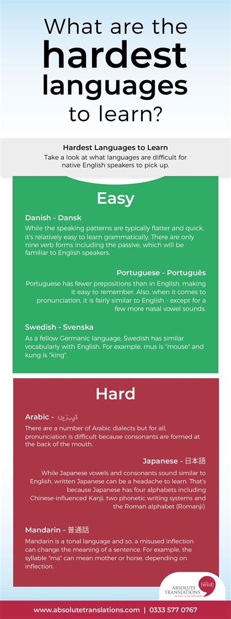 For Native English Speakers These Are Some Of The Easiest And Hardest