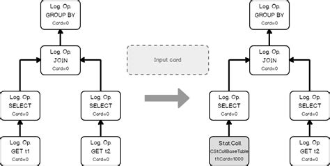 Cardinality Estimation Process In Sql Server