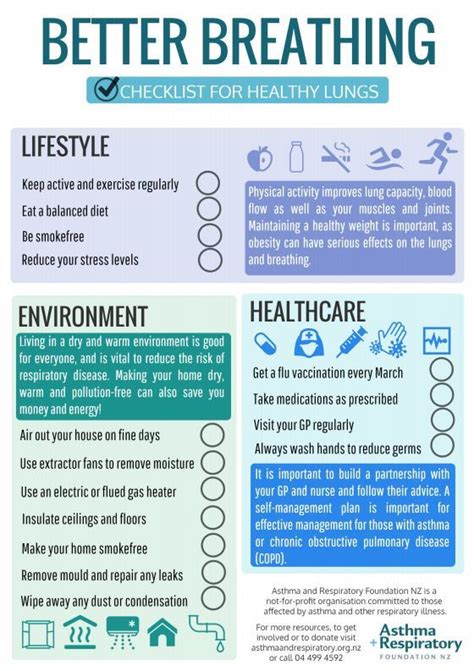 Better Breathing A Checklist For Healthy Lungs Asthma Foundation Nz