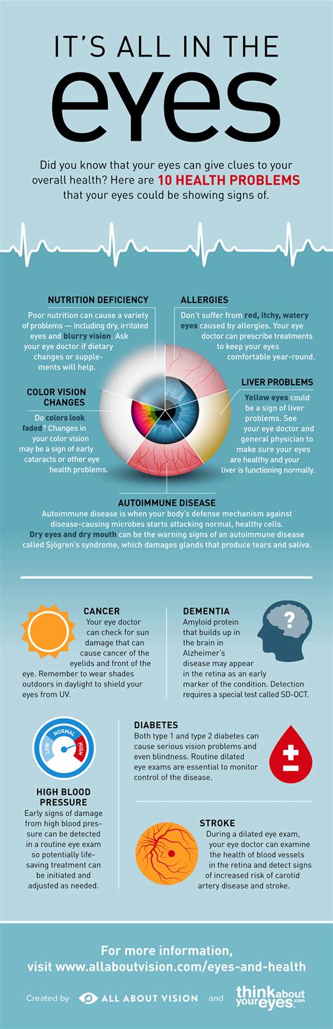 Infographic 10 Health Problems Your Eyes Could Be Showing Signs Of