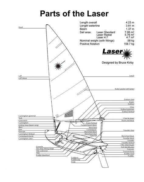Laser Sailboat Parts Diagram