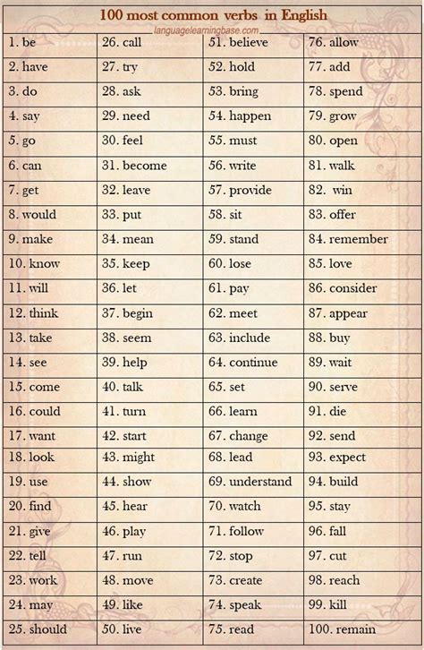 Most Common Irregular Verbs List Esl Handout Verbs List English Images