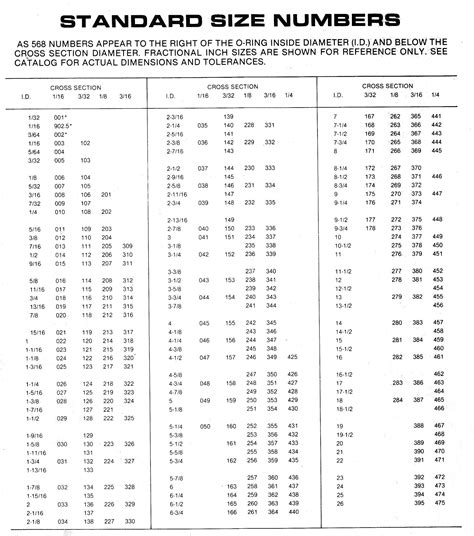 Parker Oring Size Chart
