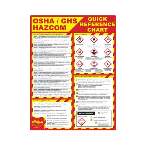 Osha Ghs Quick Reference Chart Safety Poster The Best Porn Website