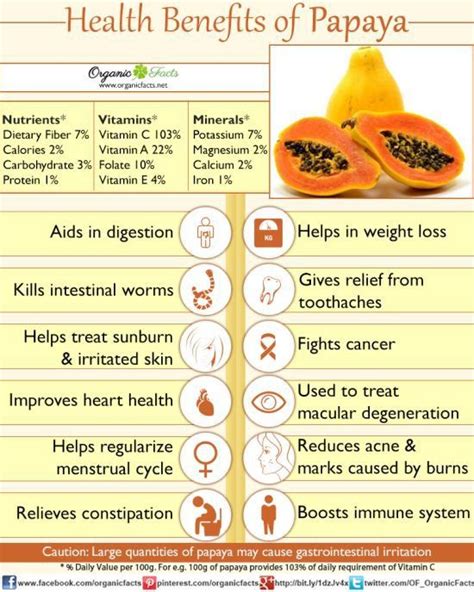 Health Benefits Of Papaya Coconut Health Benefits Fruit Health
